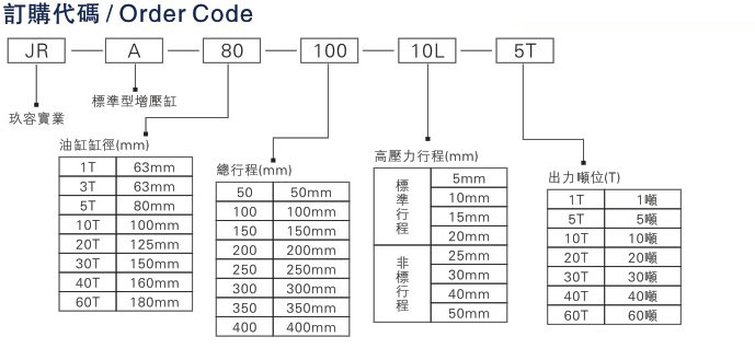 JRA標準型91视频免费入口缸63缸徑的相關說明