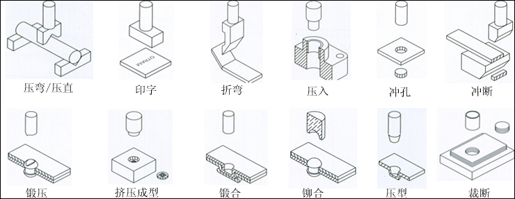 91视频免费入口缸應用範圍