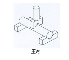 91视频免费入口缸壓彎作用範例
