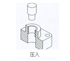 91视频免费入口缸壓入作用範例