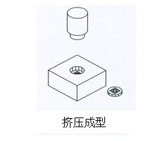 91视频免费入口缸擠壓成型作用範例