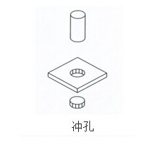 91视频免费入口缸衝孔作用範例
