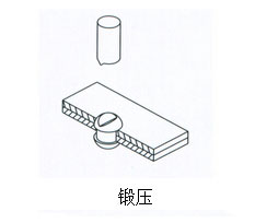 91视频免费入口缸鍛壓作用範例
