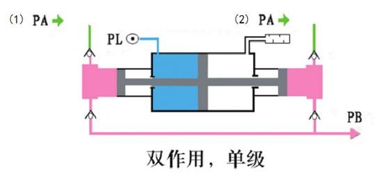 雙作用黄色91视频APP作用原理圖
