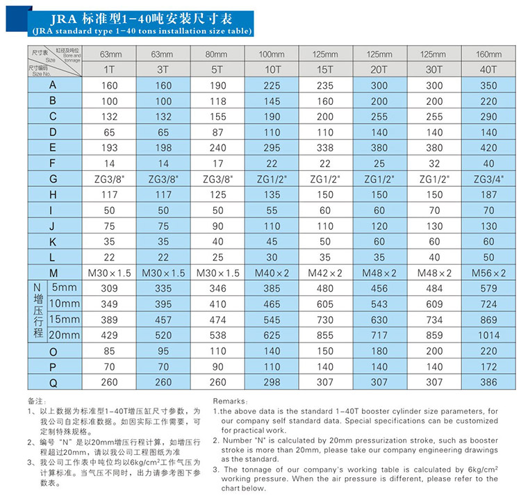 JRA標準91视频免费入口缸安裝尺寸表