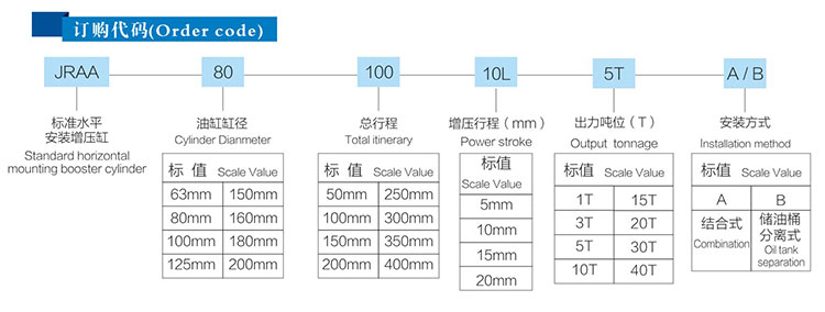 JRAA水平安裝型91视频免费入口缸產品訂購代碼