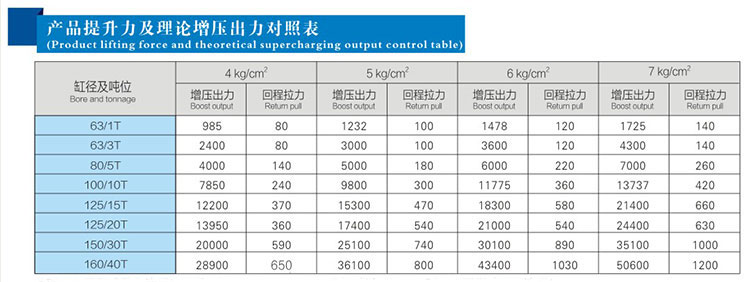 JRAA水平安裝型91视频免费入口缸產品提升力對照表