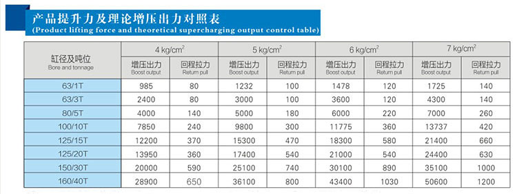 JRAB分體式91视频免费入口缸產品提升力對照表
