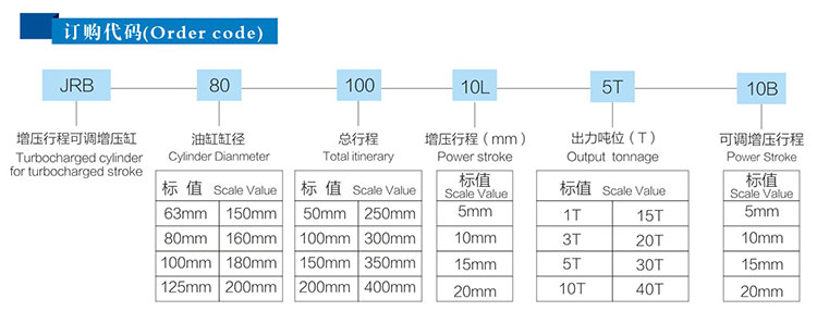 增壓力行程可調91视频免费入口缸型號說明