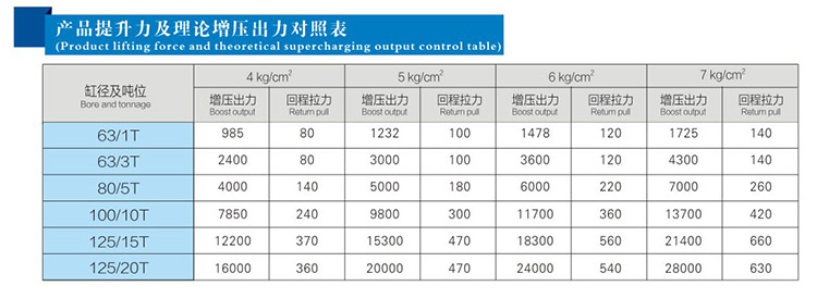  JRB力行程可調91视频免费入口缸產品提升力和理論出力對照表