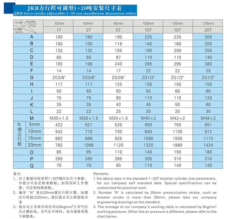 JRB力行程可調91视频免费入口缸安裝尺寸表