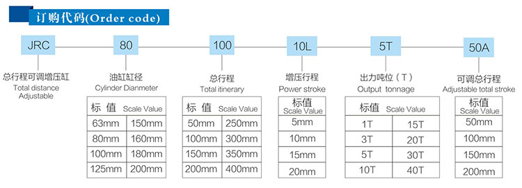 總行程可調91视频免费入口缸產品型號