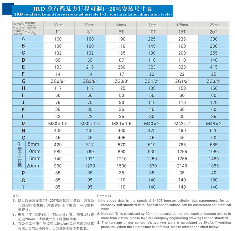 JRD總行程及力行程可調91视频免费入口缸安裝尺寸表