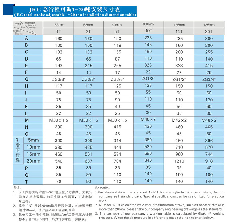 JRC總行程可調91视频免费入口缸安裝尺寸表