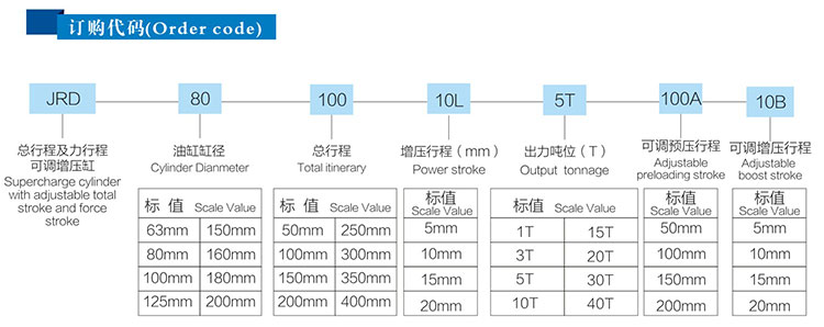 JRD總行程及力行程可調91视频免费入口缸產品訂購代碼