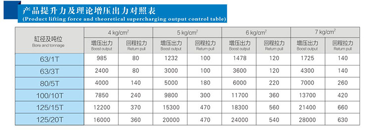 JRD總行程及力行程可調91视频免费入口缸產品提升力和理論出力對照表