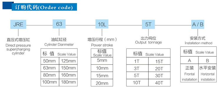 JRE直壓式91视频免费入口缸訂購代碼