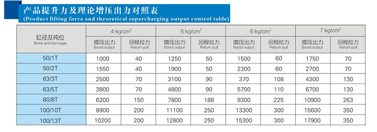 JRE直壓式91视频免费入口缸產品提升力和理論出力對照表
