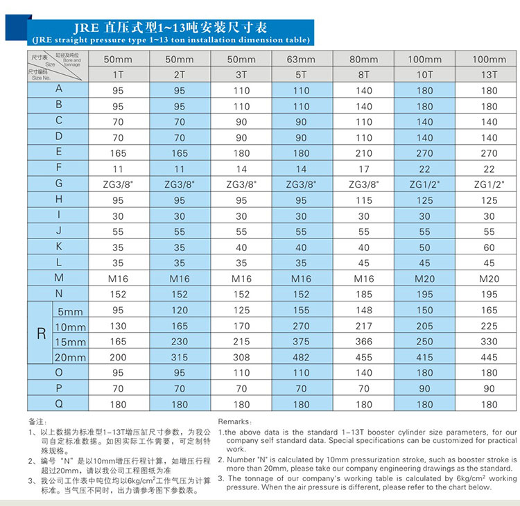 JRE直壓式91视频免费入口缸安裝尺寸表