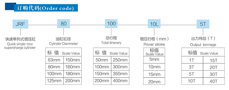 JRF單體式91视频免费入口缸訂購代碼