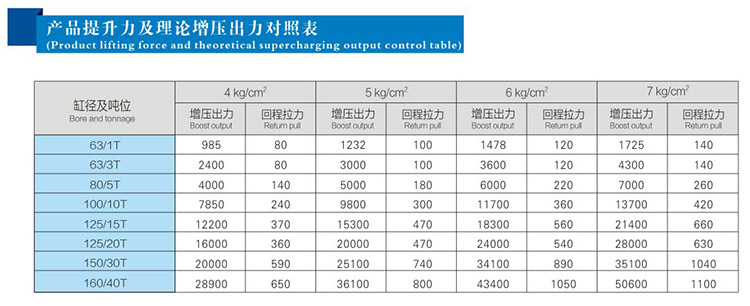 JRF單體式91视频免费入口缸提升力和理論出力對照表