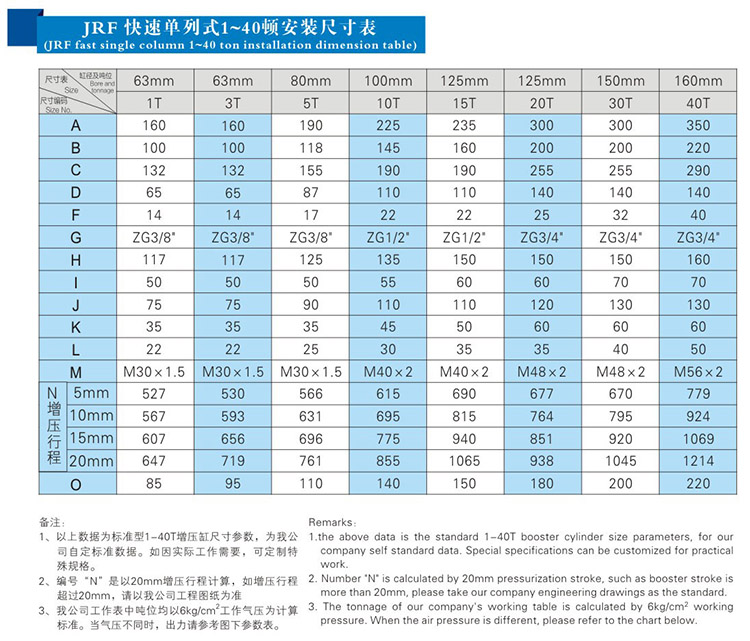 JRF單體式91视频免费入口缸安裝尺寸表