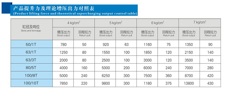 JRG複合式迷你型91视频免费入口缸提升力和理論輸出力對照表