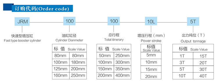 JRM快速型91视频免费入口缸產品訂購代碼