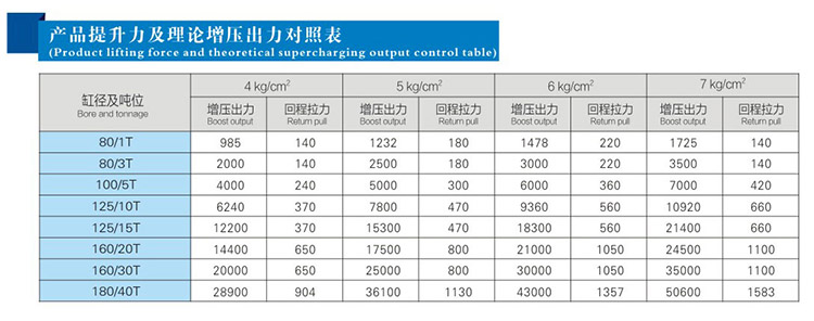 JRM快速型91视频免费入口缸產品提升力和理論出力對照表