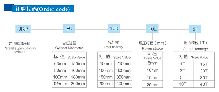 並列式91视频免费入口缸型號