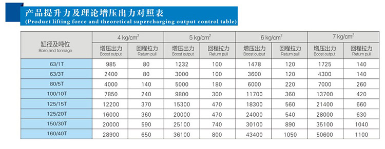 JRP緊湊型並列式91视频免费入口缸產品提升力和理論輸出力對照表