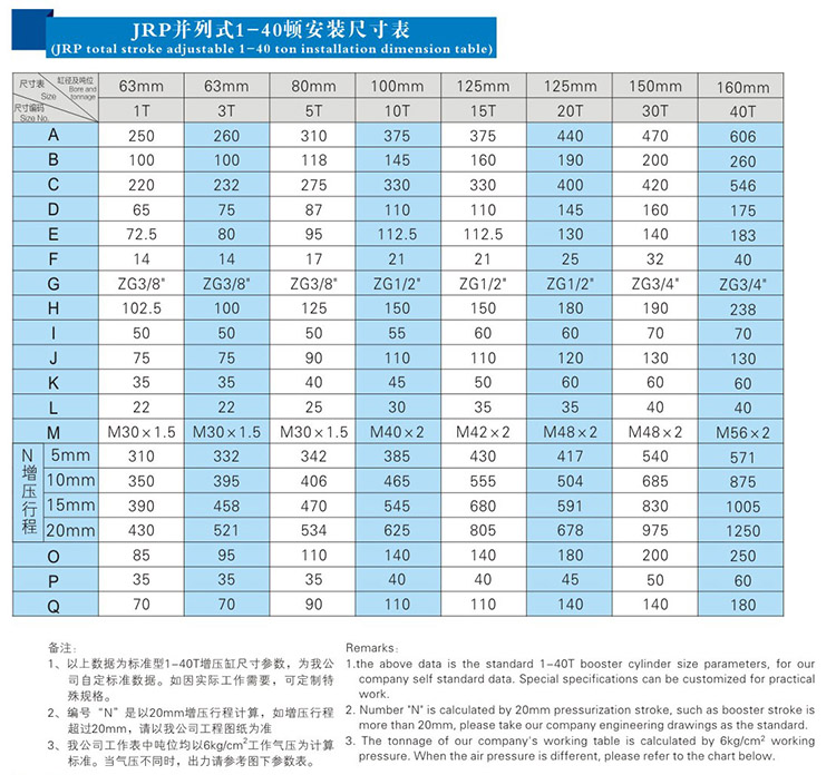 JRP緊湊型並列式91视频免费入口缸安裝尺寸表