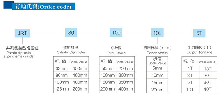 JRT並列倒裝型91视频免费入口缸產品訂購代碼