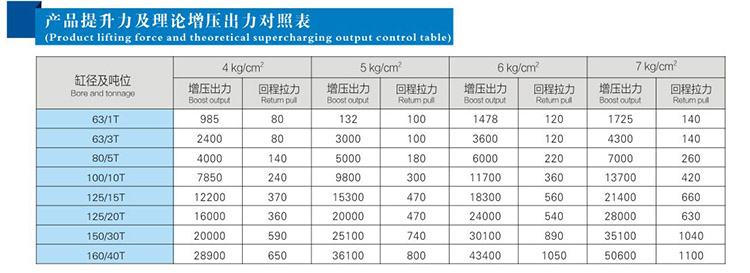 JRT並列倒裝型91视频免费入口缸產品提升力和理論輸出力對照表