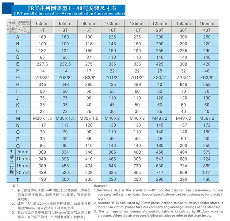 JRT並列倒裝型91视频免费入口缸產品安裝尺寸表