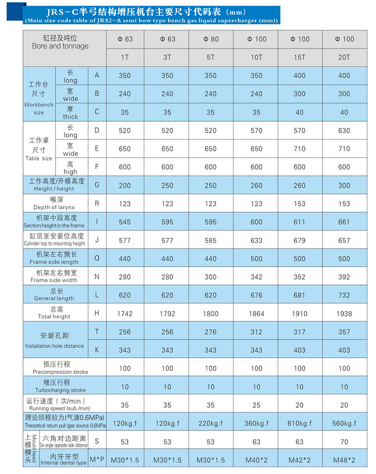 91视频免费入口壓裝機產品尺寸代碼表