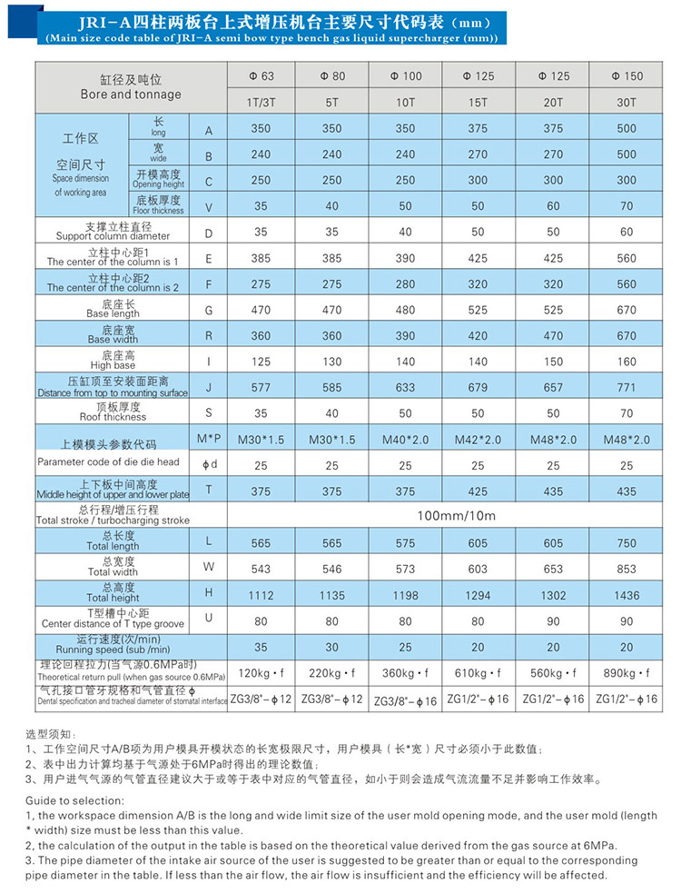 四柱二板91视频免费入口機外形尺寸規格表