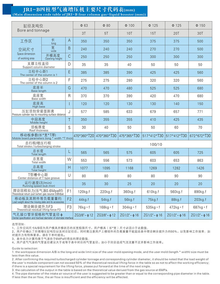 JRIB四柱三板91视频免费入口機外形尺寸規格表