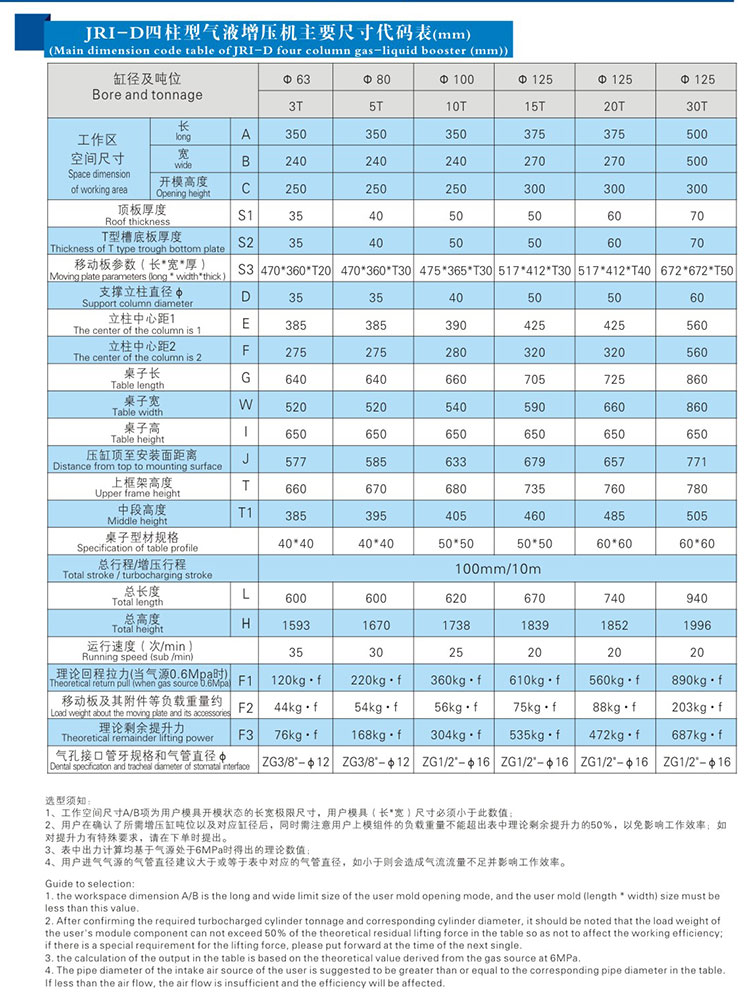 四柱標準型91视频免费入口機產品尺寸代碼表