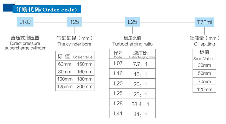 JRU直壓式91视频免费入口器訂購代碼