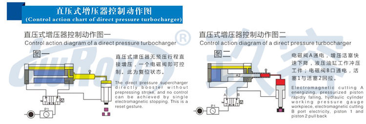 直壓式91视频免费入口器控製動作圖