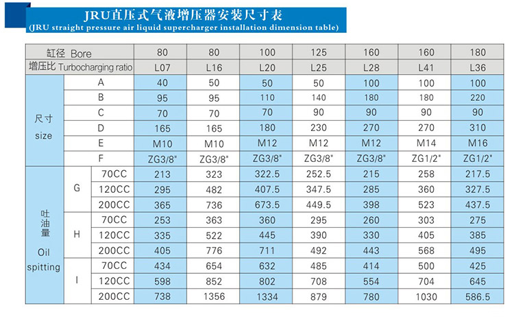 JRU直壓式91视频免费入口器安裝尺寸表