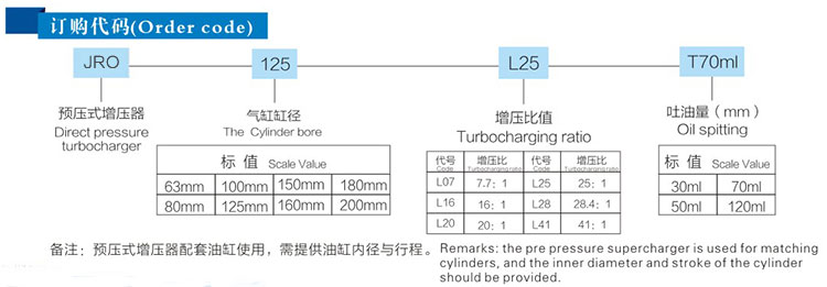 JRO預壓式91视频免费入口器訂購代碼