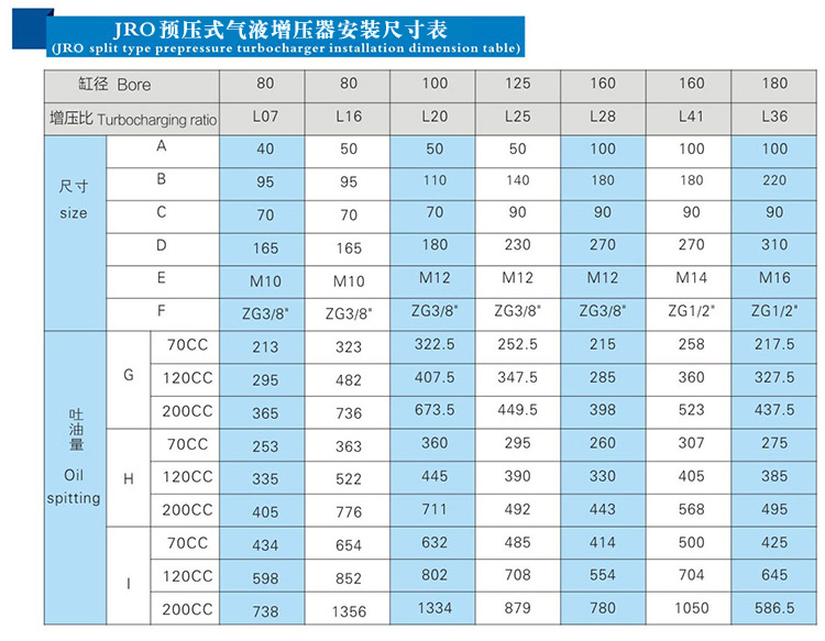 JRO預壓式91视频免费入口器安裝尺寸表