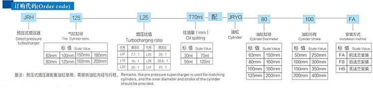 JRH預壓式油氣缸分離式91视频免费入口器訂購代碼