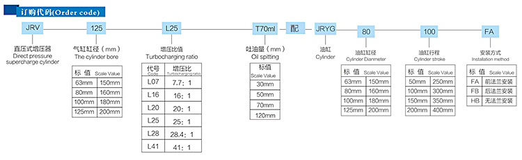 JRV直壓式91视频免费入口器配油缸參數表