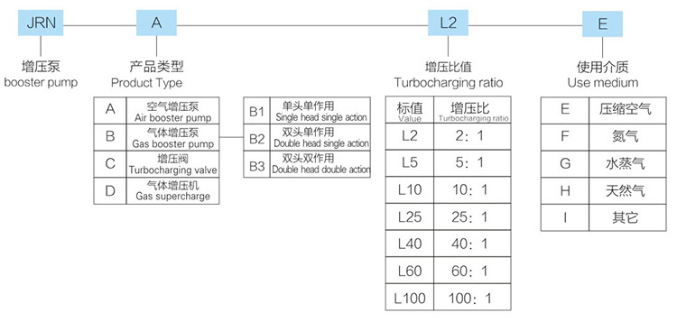 單頭單作用黄色91视频APP型號詳解
