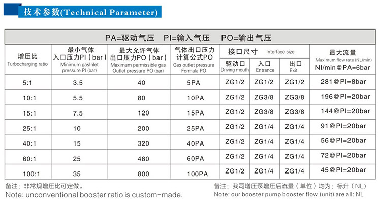 單頭單作用黄色91视频APP技術參數