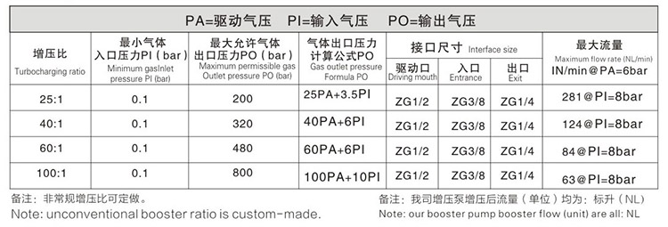 雙頭雙作用黄色91视频APP技術參數