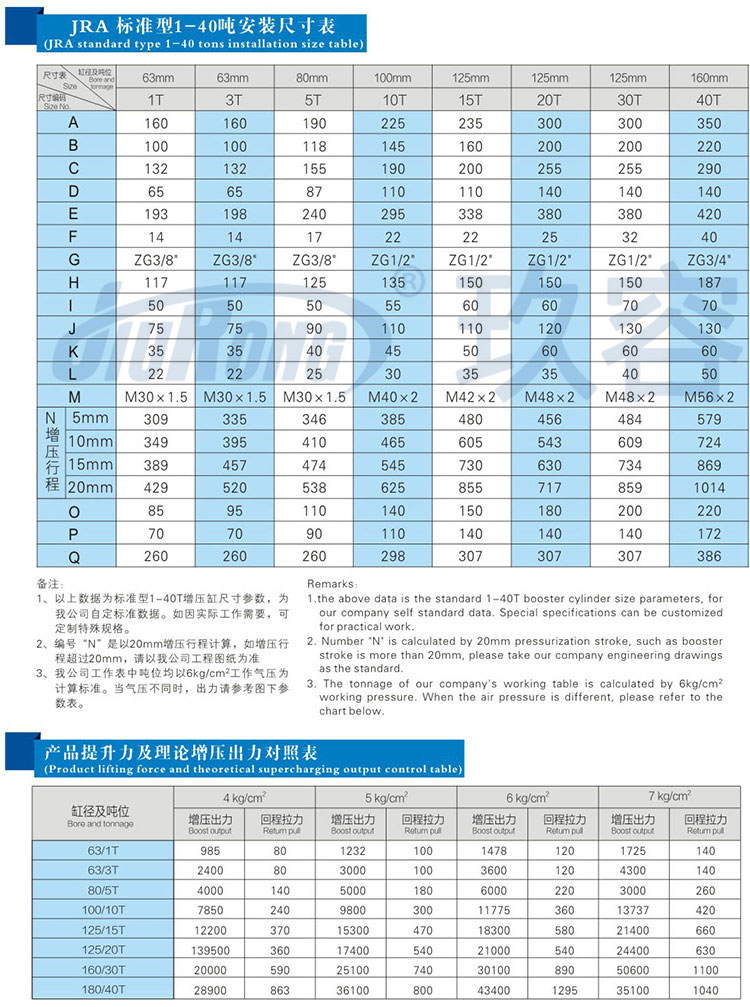 標準型91视频免费入口缸參數規格表